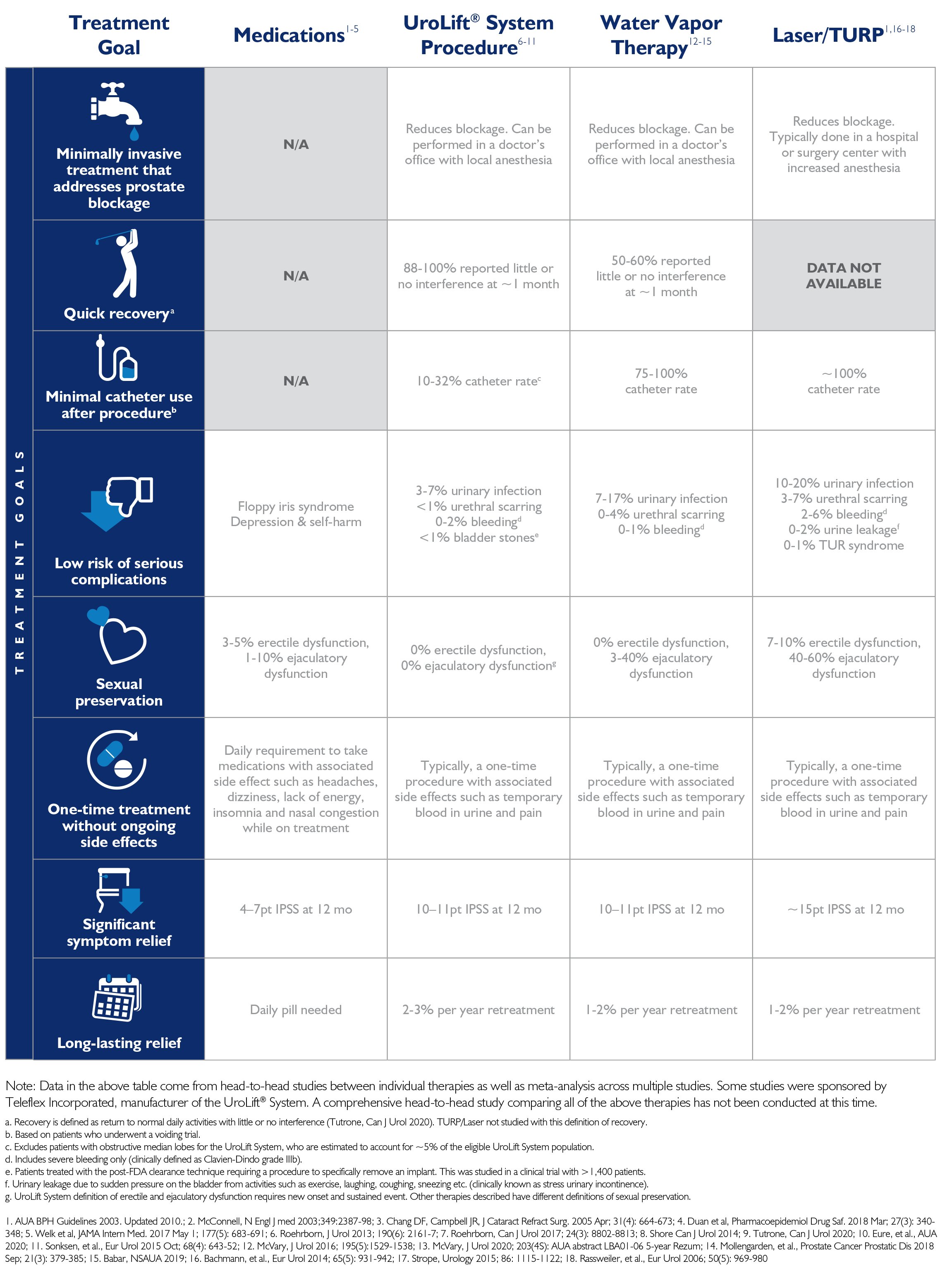 UroLift® Enlarged Prostate Treatment TURP Alternative